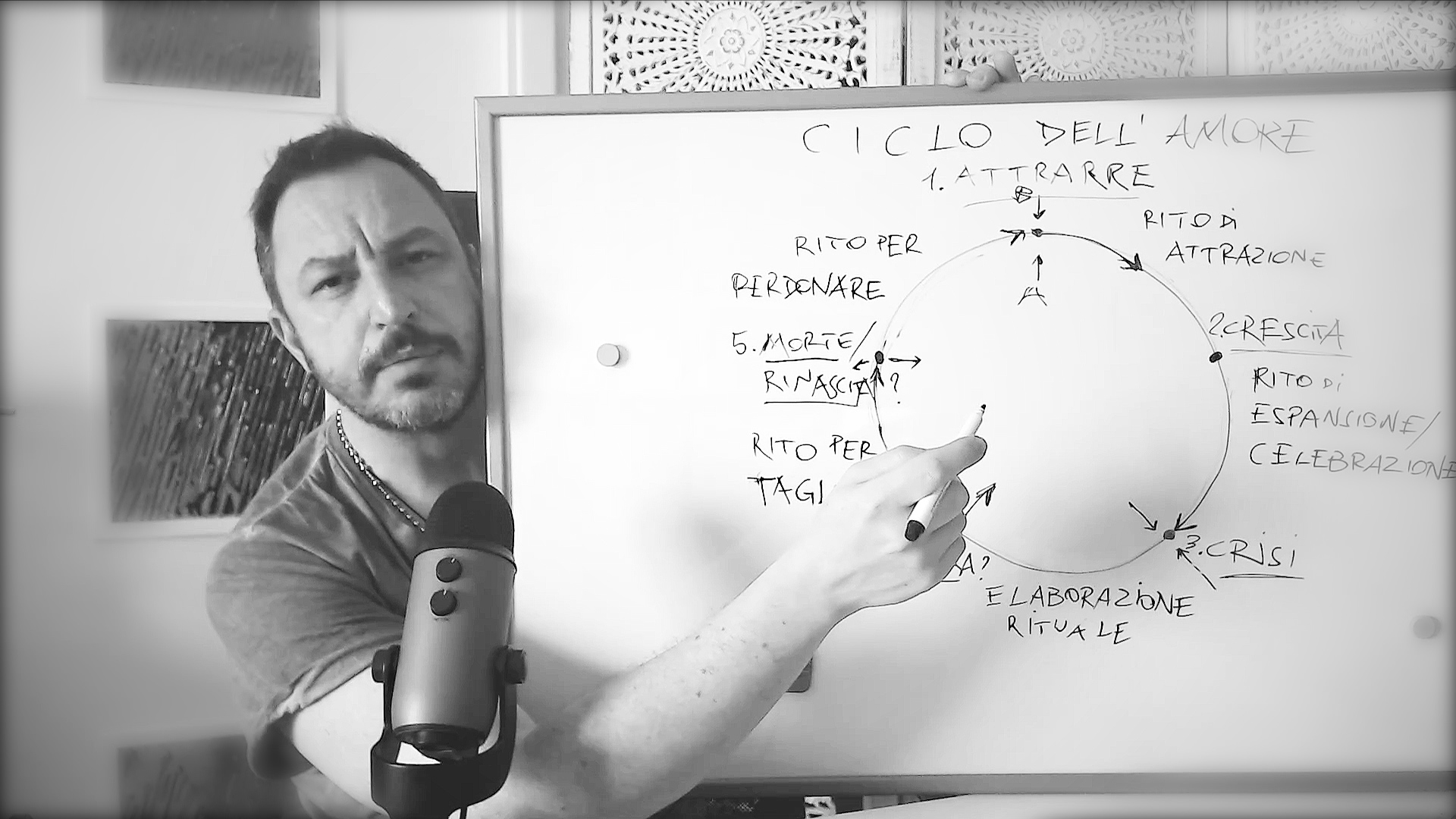 Magia di Amore e il Ciclo dell’Amore