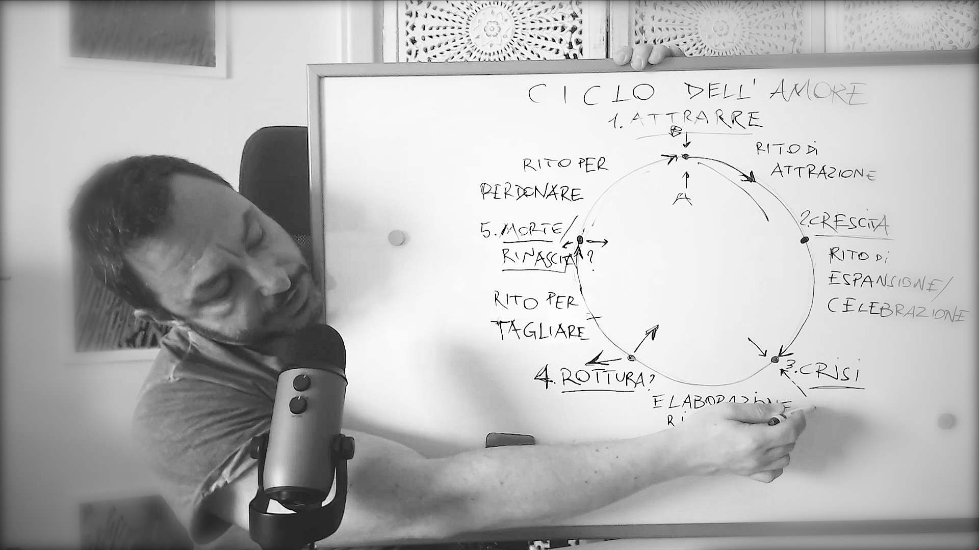 Magia d'amore e Ciclo d'amore punti 2 - 3