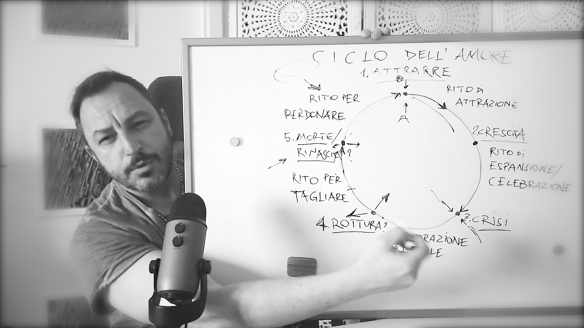 Magia d'amore e Ciclo d'amore punti 4 - 5