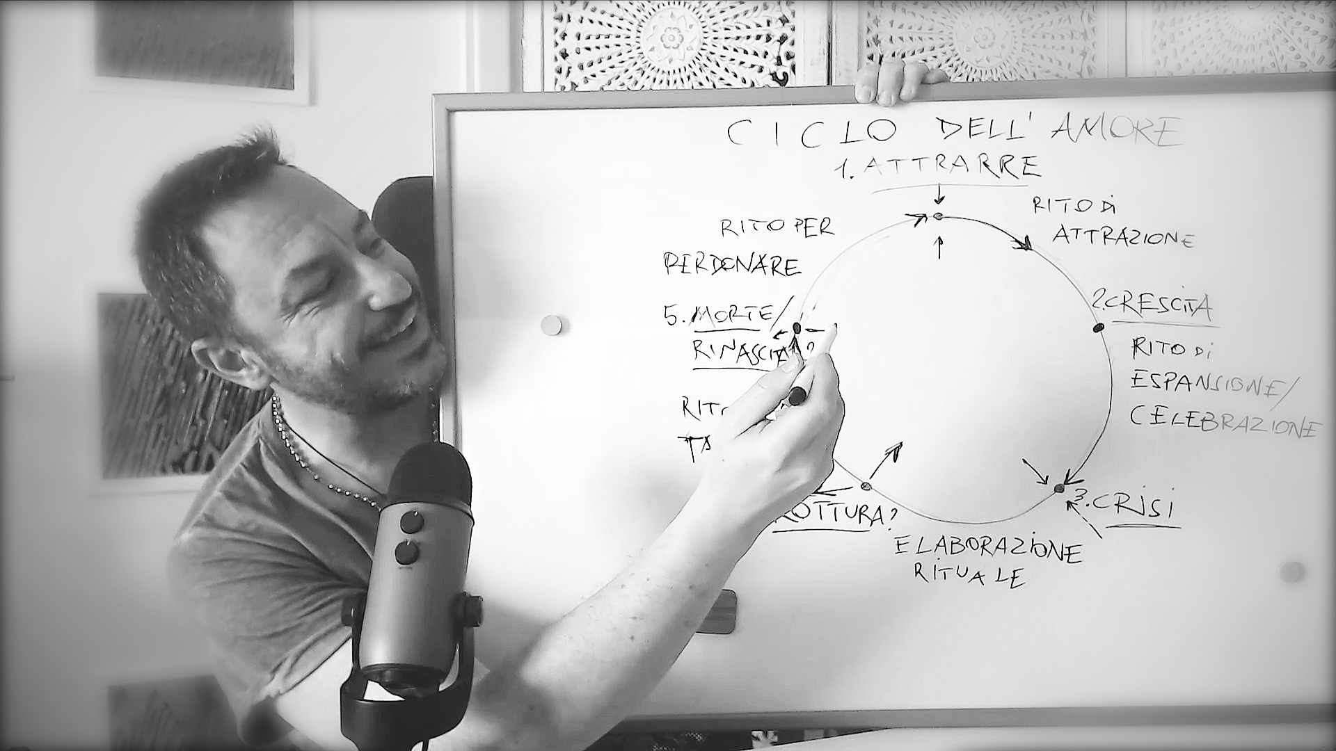 Magia d'amore e Ciclo d'amore punto 1